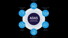 Программа презентация исследования ADAS